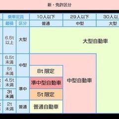 [県内希少]15人乗りハイエースコミューターレンタカー - 地元のお店
