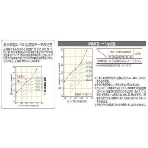 最終値下げ 激安 永大マンション用直貼りフローリングLL40　ショコラブラウン12枚入(3.24平米) 未開封２ケース　合計24枚 　