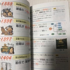 小学日本歴史年代 学習と受験の画像
