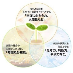 高校受験生必読!!