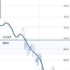 楽に楽しくスリムに・返金補償付き！ポジティブ・ファスティング講座😉zoom受講のみ🎵正しい知識で健康的にダイエット・オンラインプログラム参加で減量成功確定 - イベント