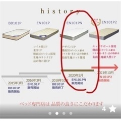 マットレスの画像