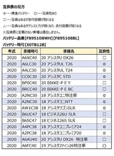 GWセール！新品ブリヂストン　リチウムイオンバッテリー 電動自転車用 12.3Ah C301