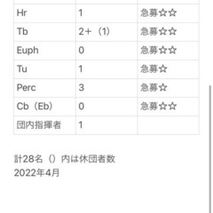 新年度から吹奏楽を一緒に楽しみませんか？ − 愛知県