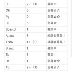 新年度から吹奏楽を一緒に楽しみませんか？ - その他