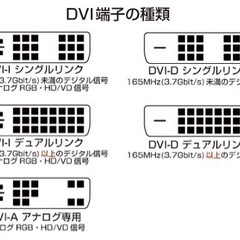 モニター　Apple Cinema Display20インチ中古の画像