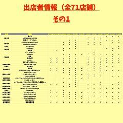 【入場無料】全71店舗 あま〜いおいしいが大集合 日本一あんぱんが集まるパン祭り【あんぱんパーク黒崎駅前 】 - 北九州市
