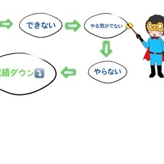 勉強にニガテ意識を持っている生徒さん　その保護者の皆様への画像