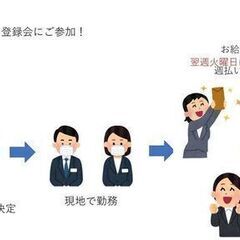 5/5～9【北谷町キャラクターイベントスタッフ】★週払いOK！の画像