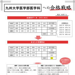 ラ・サール高校→九州大学医学部の先生が学習計画を作ります！の画像