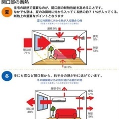 【4枚セット/210cm/未使用】遮光1級カーテン＆ミラーレースカーテン の画像