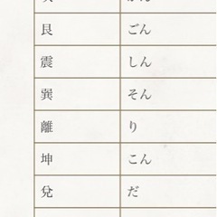 はじめての風水講座　体験教室　3000円の画像