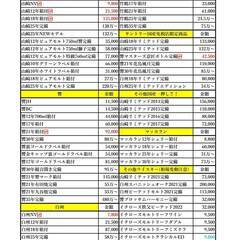 5/6買取価格更新🔥🔥の画像