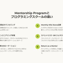 【モニター募集】WEB制作をしたい方のメンターサービスの画像