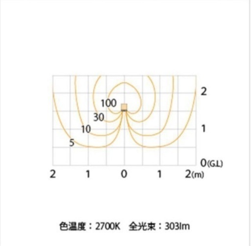 門柱灯　新品未開封