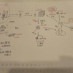大学生ための個別指導塾〜ごんちゃんのへや〜の画像