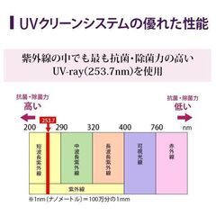紫外線消毒器　エトゥベラ　UVクリーンシステム　殺菌灯　WUV-710（ステライザー/ステアライザー/ステリライザー/UV除菌/衛生機器）の画像
