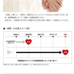 【必見】この夏限定の特別婚活プラン❗の画像