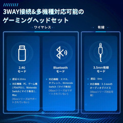 ゲーミングヘッドセット-ワイヤレス ヘッドホン2.4G /Bluetooth 5.0/有線 3WAYの画像