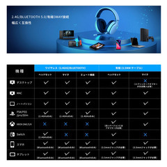 ゲーミングヘッドセット-ワイヤレス ヘッドホン2.4G /Bluetooth 5.0/有線 3WAYの画像