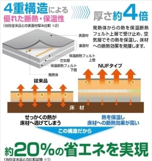 省エネ ふわふわ ホットカーペット 3畳タイプ