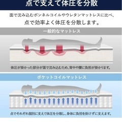 マットレス（ダブルサイズ）★現金取引OKの画像