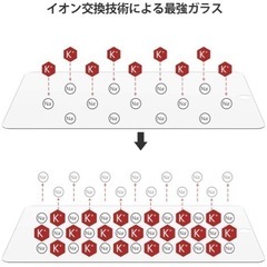 iPad 9.7 強化ガラスフィルム　ガイド枠付きの画像
