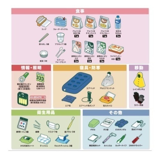防災セット 1人用食品付き45点 BSS145