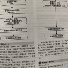 📚仕事のカタログ2018-19年版の画像