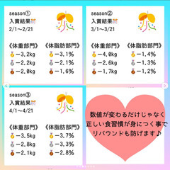 オンライン 21日間 美ボディダイエットチャレンジの画像