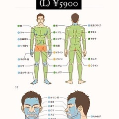 深井駅■メンズ脱毛モニター募集！ヒゲ、VIO含む全身から自由選択可能！