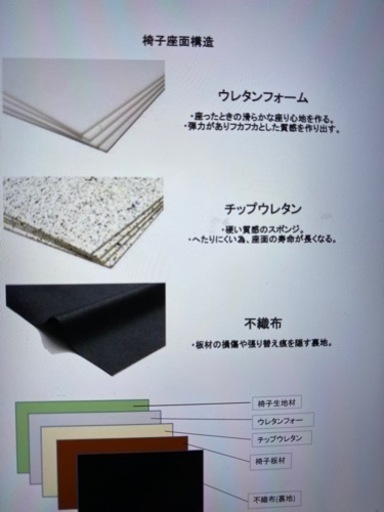 椅子の張替に手伝いします。