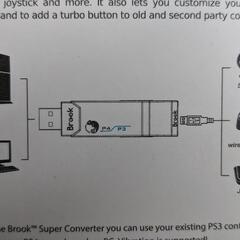 PS3→PS4 コントローラー変換器の画像