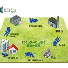 南大門グループの新規リサイクル事業！　初期メンバー募集♪の画像