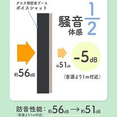 【中古品】設置・組立・持ち運び・収納、全てラクチンな防音ブース／素材はダンボールと軽量の発砲ウレタンの画像