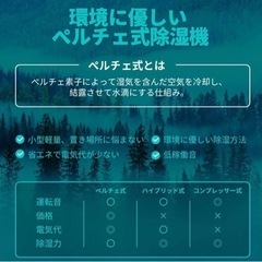 【新品未使用】部屋干しでもしっかり乾く ペルチェ式 20畳対応　　除湿機 小型 1800ML大容量 除湿器 コンパクト ペルチェ式 狭所向け 湿気取り 除湿量750ML/日 切タイマー 七色ライト 霜取り機能 結露防止 睡眠モード搭載 取っ手付き 静音 消臭 省エネ 脱衣所 クローゼット 下駄箱 玄関 ホワイトの画像
