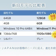 超軽量 ノートパソコン 14.1インチ 液晶 SSD128GB メモリ6GBの画像
