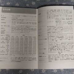 （受渡予定者と連絡取れず再出品）中古動作します ペンタックスKm レンズ2本他セットでの画像