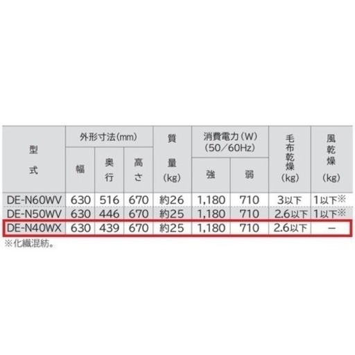 衣類乾燥機