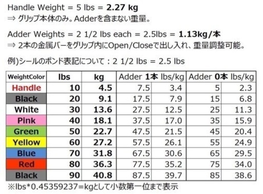 可変式ダンベル