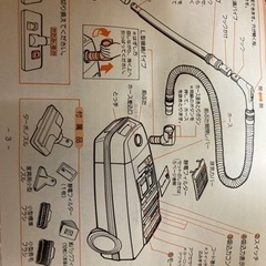 【未使用】〜レトロな「PHILIPS製掃除機」の画像