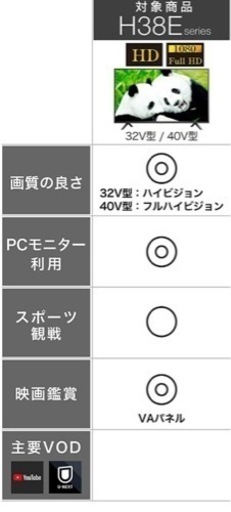 ハイセンス　32型（型番32H38E） 2020年製