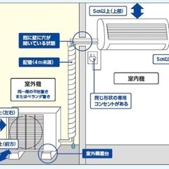 【新品】ダイキン　ルームエアコン6畳〜10畳用　取付費込み！の画像