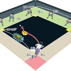新たなスポーツ❗️5人制野球体験❗️