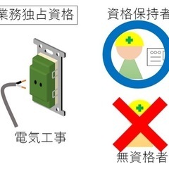 一般住宅電気工事 改修工事 リフォーム EV・PHEV充電用カバー付接地屋外コンセント 15A・20A - 横須賀市