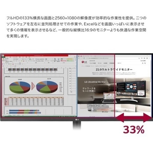 LG Ultra Wide 29インチ