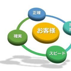 CADオペレーター・設計者の画像