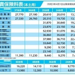 原付バイクvinoの画像