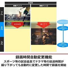 ★新品未使用・未開封品★レグザ 32V型 液晶テレビ 32S24 ハイビジョン 外付けHDD 裏番組録画 ：不要テレビ回収も可能！の画像
