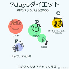 大好評！第6回、１週間２ｋｇダイエット！（ラインでアドバイス！）
